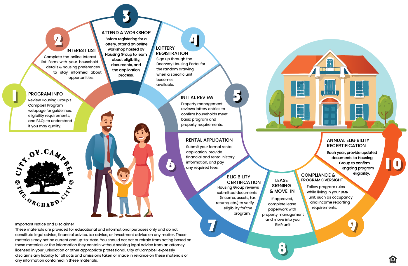 How the BMR Program Works